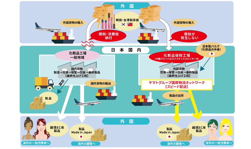 沖縄工場 国際事業 ホシケミカルズ株式会社