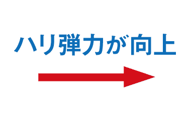 ハリ弾力が向上