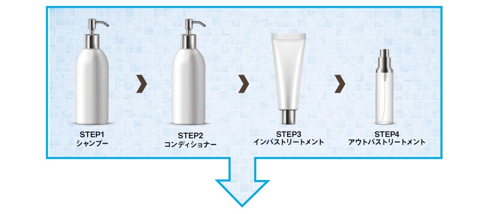 STEP1 シャンプー、STEP2 コンディショナー、STEP3 インパストリートメント、STEP4 アウトバストリートメント