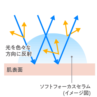 イメージ図