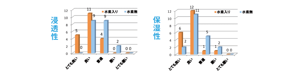 グラフ