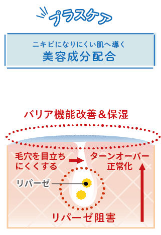 美肌ケア