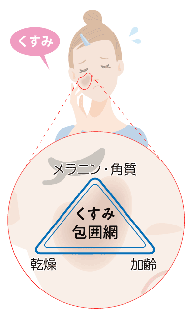 くすみ包囲網