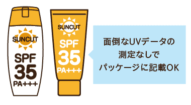 面倒なUVデータの測定なしでパッケージに記載OK