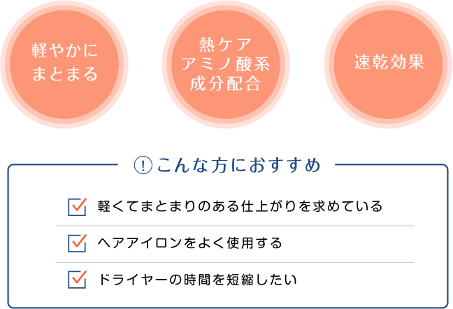 軽やかにまとまる/熱ケアアミノ酸系成分配合/速乾効果|こんな方におすすめ:・軽くてまとまりのある仕上がりを求めている・ヘアアイロンをよく使用する・ドライヤーの時間を短縮したい