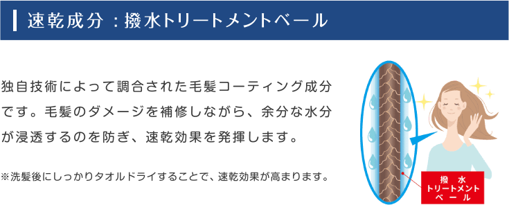 速乾成分:撥水トリートメントベール|独自技術によって調合された毛髪コーティング成分です。毛髪のダメージを補修しながら、余分な水分が浸透するのを防ぎ、速乾効果を発揮します。※洗髪後にしっかりタオルドライすることで、速乾効果が高まります。