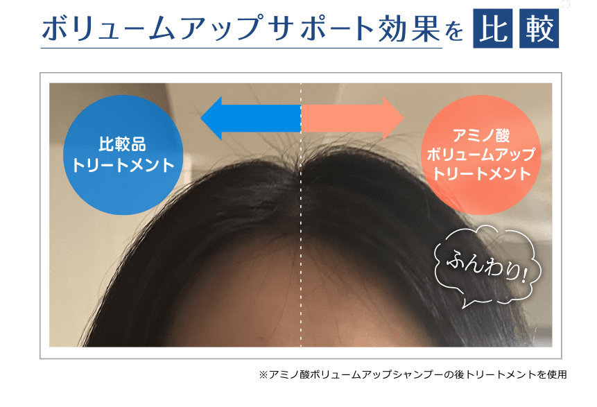 ボリュームアップサポート効果を比較|比較品トリートメントより/アミノ酸ボリュームアップトリートメントなら、ふんわり!※アミノ酸ボリュームアップシャンプー後トリートメントを使用