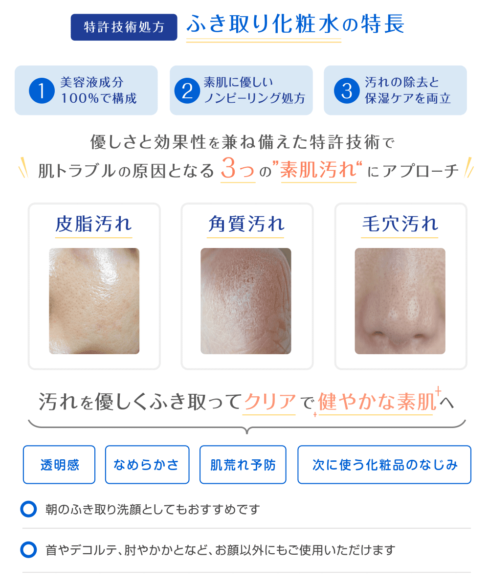 特許技術処方 ふき取り化粧水の特長 ①美容液成分100%で構成 ②素肌に優しい2リンピーリング処方 ③汚れの除去と保湿ケアを両立