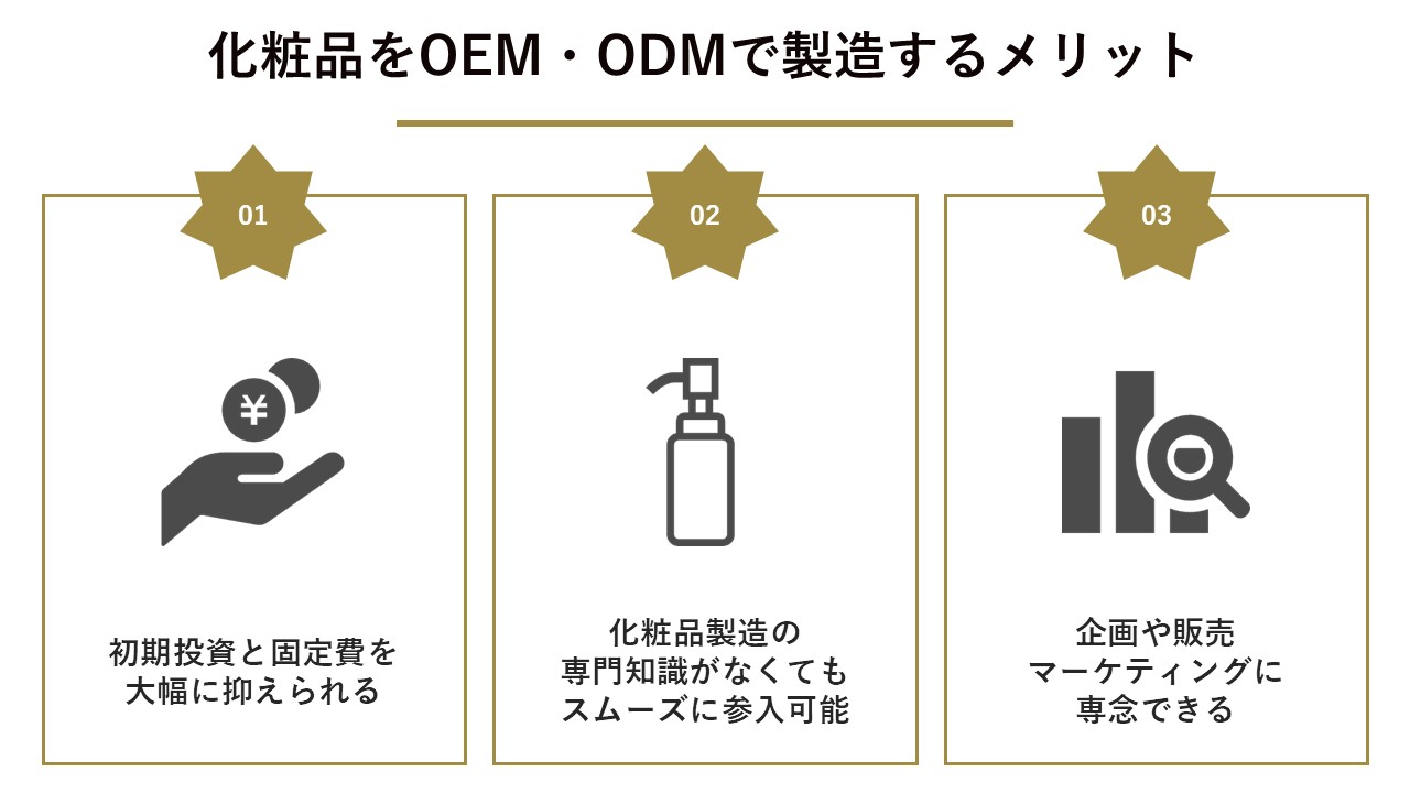 化粧品をOEM・ODMで製造するメリット
