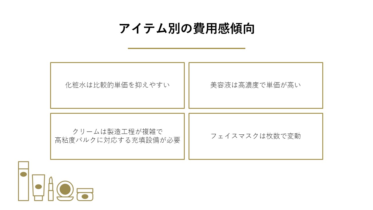 アイテム別の費用感傾向