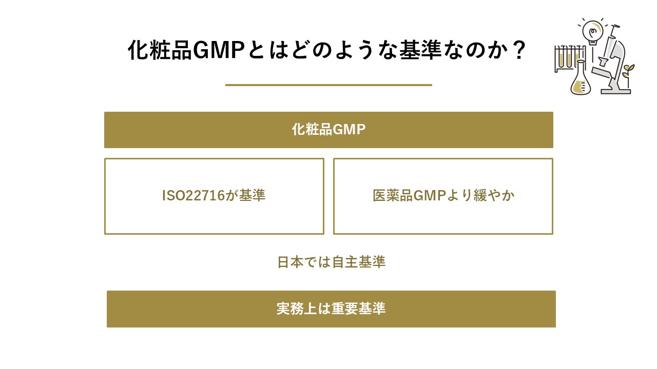 化粧品GMPとはどのような基準なのか？
