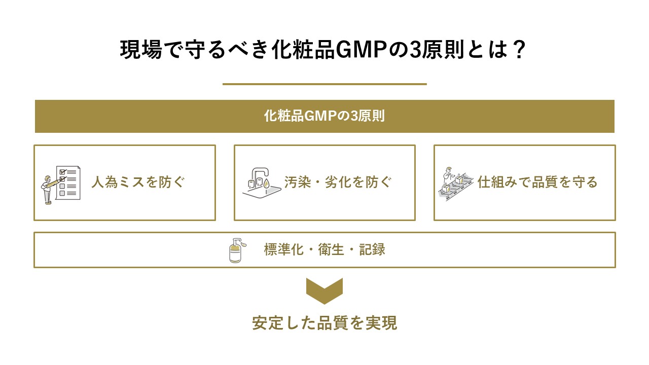 現場で守るべき化粧品GMPの3原則とは？