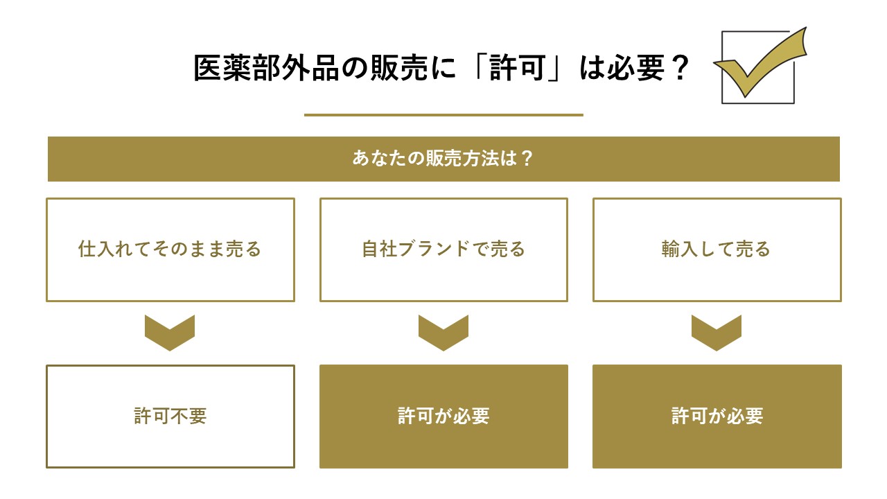 医薬部外品の販売に「許可」は必要？