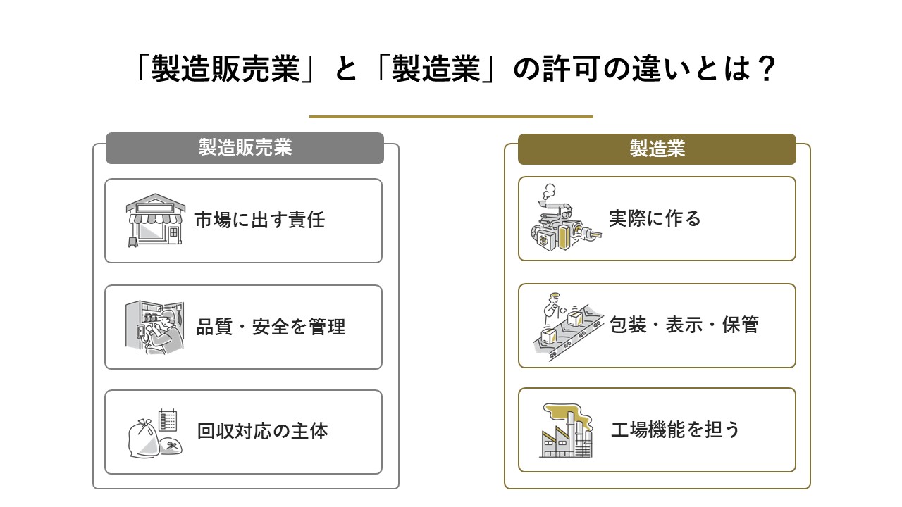 「製造販売業」と「製造業」の許可の違いとは？ 