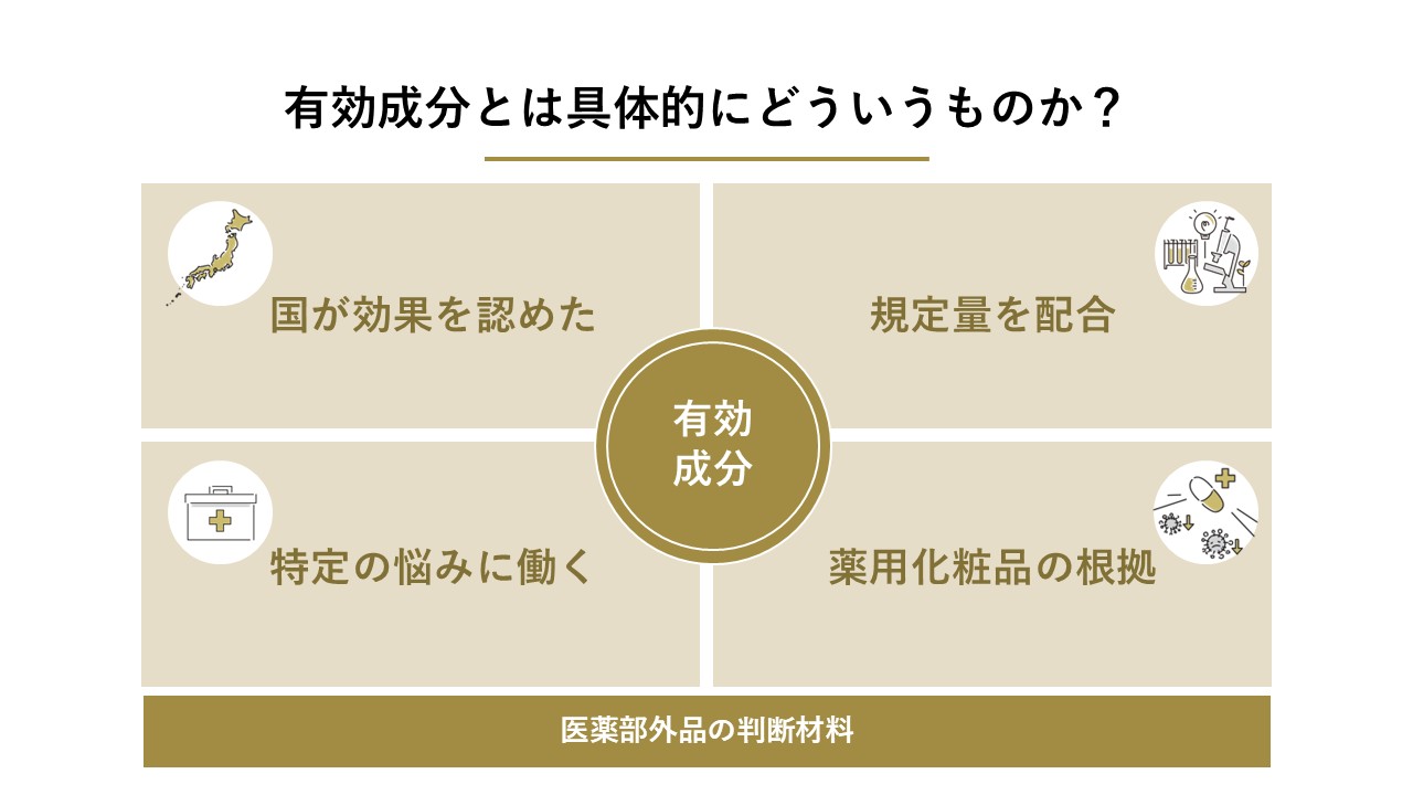 有効成分とは具体的にどういうものか？