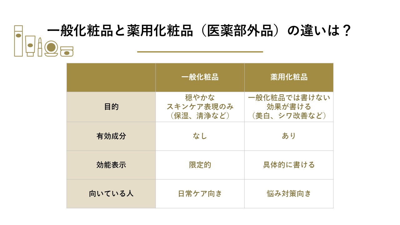 一般化粧品と薬用化粧品（医薬部外品）の違いは？