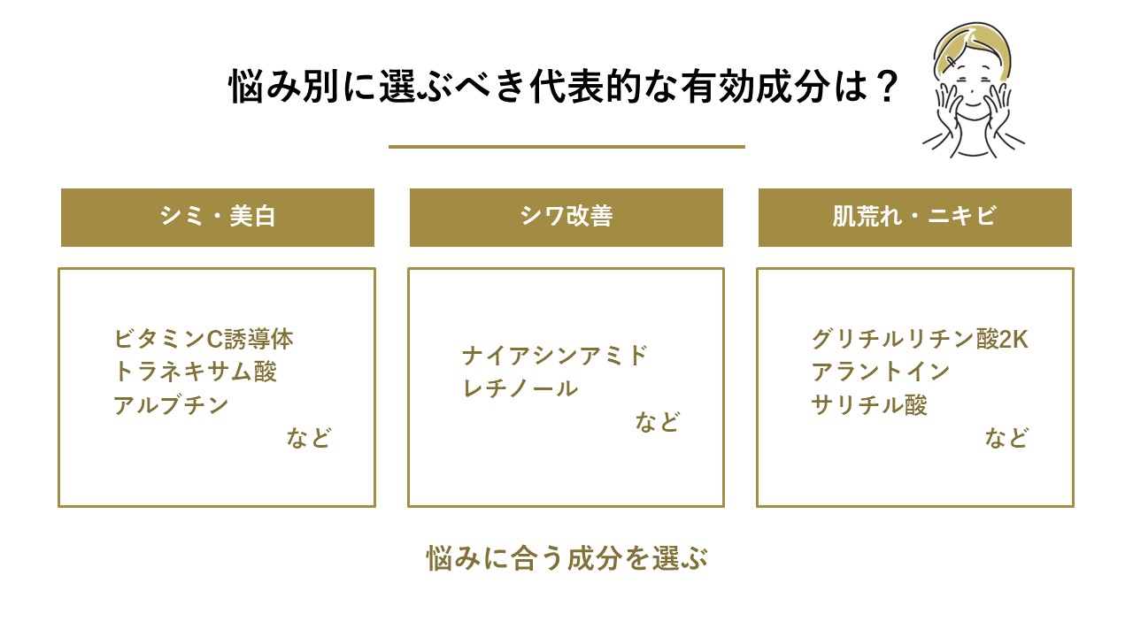 悩み別に選ぶべき代表的な有効成分は？