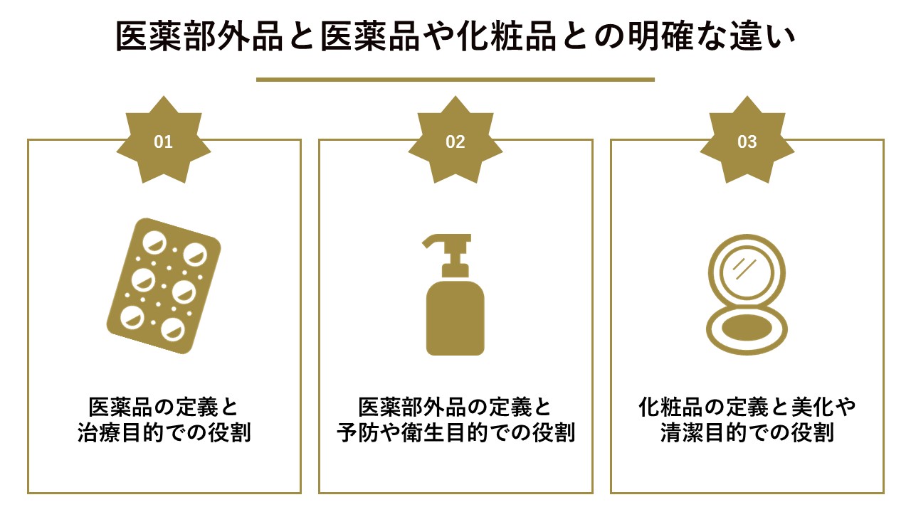医薬部外品と医薬品や化粧品との明確な違い