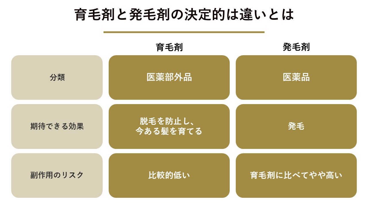 育毛剤と発毛剤の決定的な違いとは？