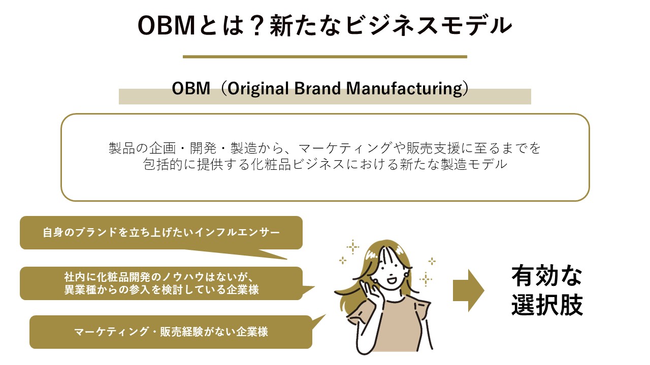 OBMとは？新たなビジネスモデル