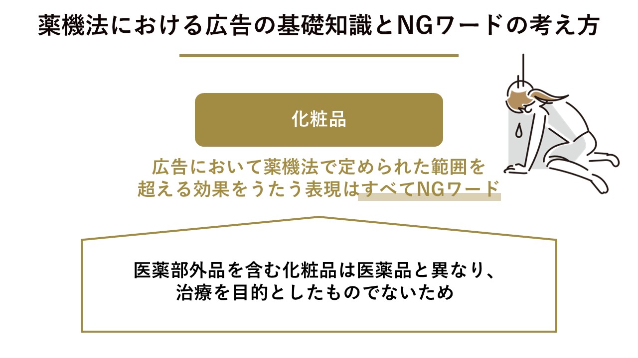 薬機法における化粧品広告の基礎知識とNGワードの考え方