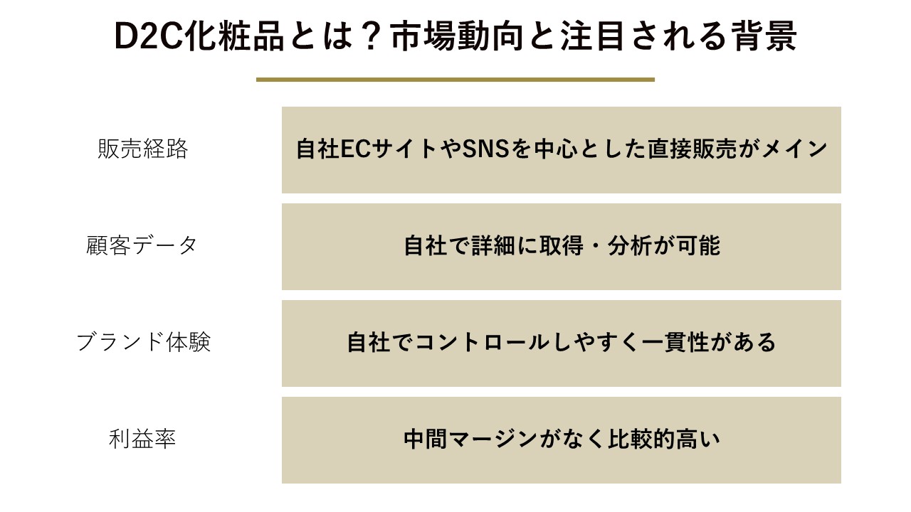 D2C化粧品とは？市場動向と注目される背景