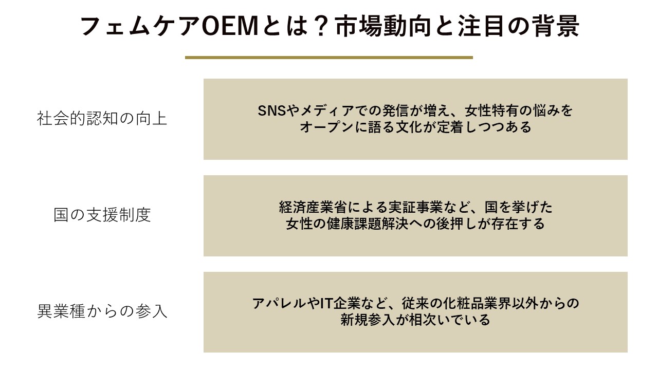 フェムケアOEMとは？市場動向と注目の背景