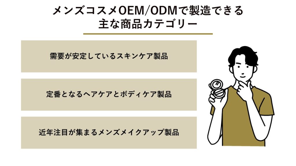 メンズコスメOEMで製造できる主な商品カテゴリー