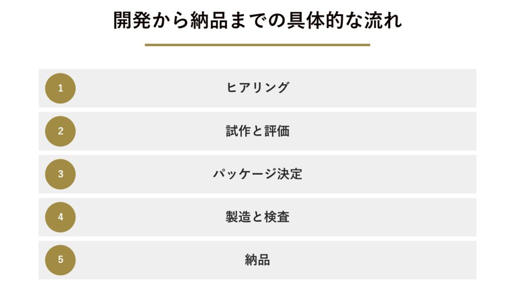 メンズコスメOEMの開発から納品までの具体的な流れ