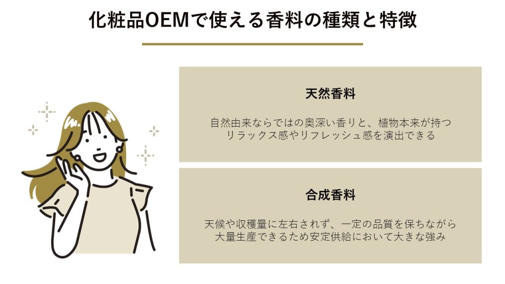 化粧品OEMで使える香料の種類と特徴
