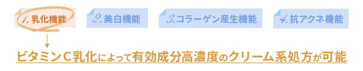 1.乳化機能 2.美白機能 3.コラーゲン生産機能 4.坑アクネ機能